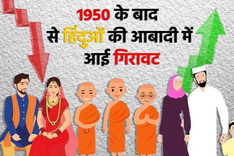 रिपोर्ट में दावाः भारत में मुस्लिमों की आबादी बढ़ी, कम हुए हिन्दू, अब सियासत शुरू