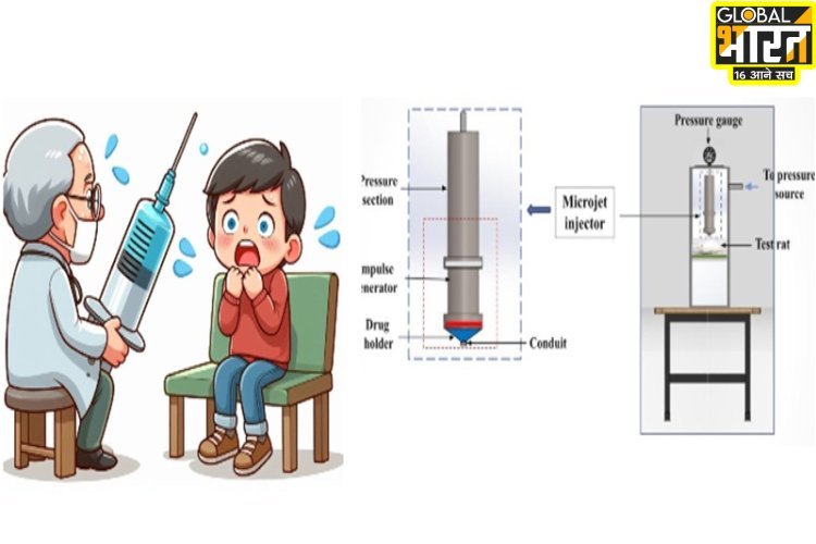 अब नहीं चुभेगी सुई: आईआईटी बॉम्बे ने बनाई ऐसी सिरिंज कि आपको भी नहीं लगेगा डर! बच्चे भी हो जाएंगे झट से तैयार