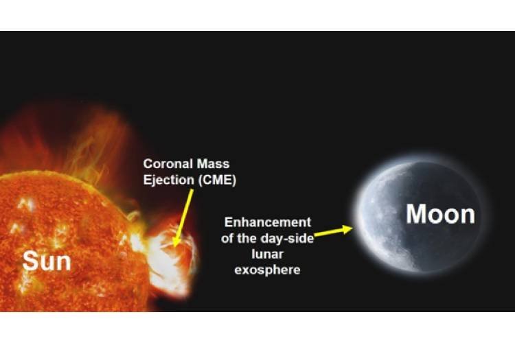 दीपावली से पहले चंद्रयान-2 ने दी खुशखबरी, नासा जो कभी नहीं कर पाया, उसे कर दिखाया