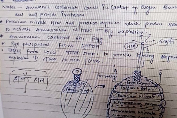 अयोध्या स्थित मेडिकल कॉलेज की लैब में मिला बम बनाने का डायग्राम, वीडियो देखकर सरफराज ने किया था तैयार, जांच में जुटी आईबी-एटीएस