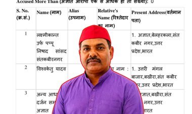 सपा सांसद पप्पू निषाद पर एफआईआर, एससी-एससी एक्ट में मुकदमा दर्ज, गणेश प्रतिमा विसर्जन को लेकर हुआ था विवाद