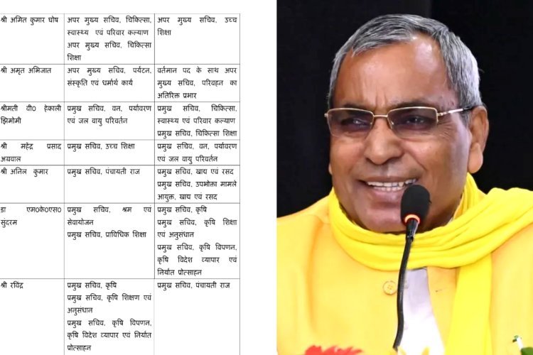 प्रमुख सचिव अनिल कुमार पर भारी पड़े मंत्री ओम प्रकाश राजभर, हुआ ट्रांसफर, काम-काज से नहीं थे खुश